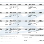 Schießnachweis / Schießbuch Bewachungsgewerbe / Berufswaffenträger